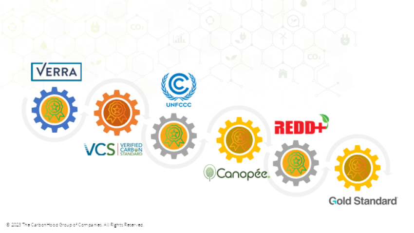 Carbon Credits with CarbonHood