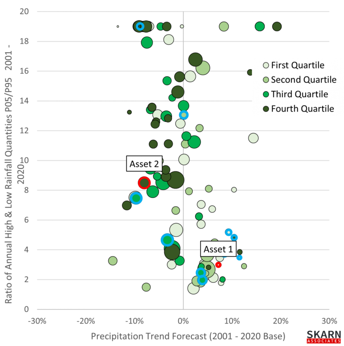 External Climate Water Analysis