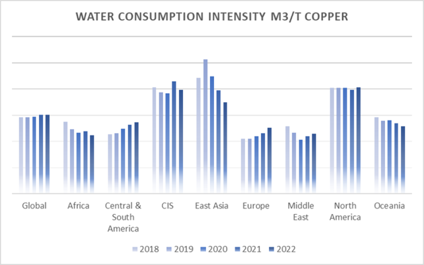 Skarn’s latest update to the Copper Water Curve